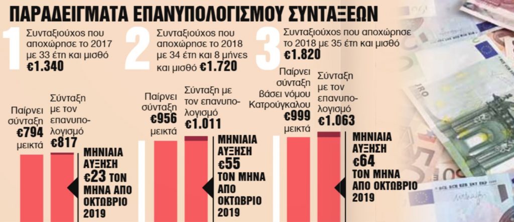 Συντάξεις αναδρομικά